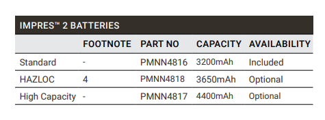 Motorola APX N70 Single-band P25 Smart Radio Battery Information