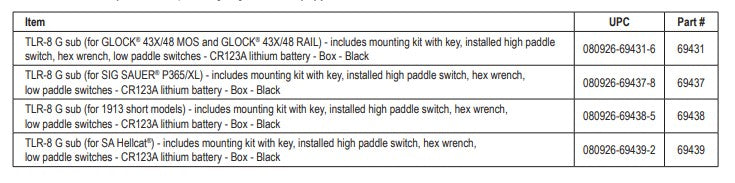 Streamlight TLR-8 Sub Part number chart
