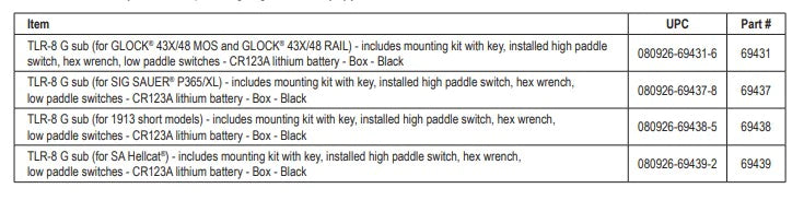 TLR-8 G Sub parts list supplied by  Four Brothers Holsters