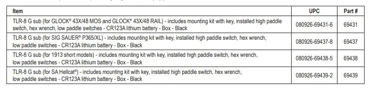 TLR-8 Sub compatibility chart for choosing your Four Borther Holster.