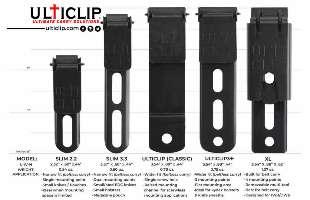 The UltiClip Slim 3.3 provides great retention and concealment. It has a dual-slotted mounting area that allows for 1.5″ hole spacing.