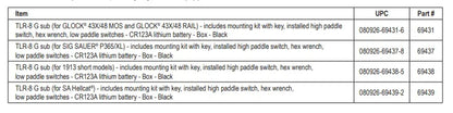 TLR-8 Sub compatibility chart for Four Brothers Holsters.