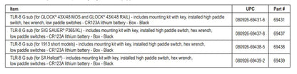 TLR-8 Sub compatibility chart for Four Brothers Holsters.